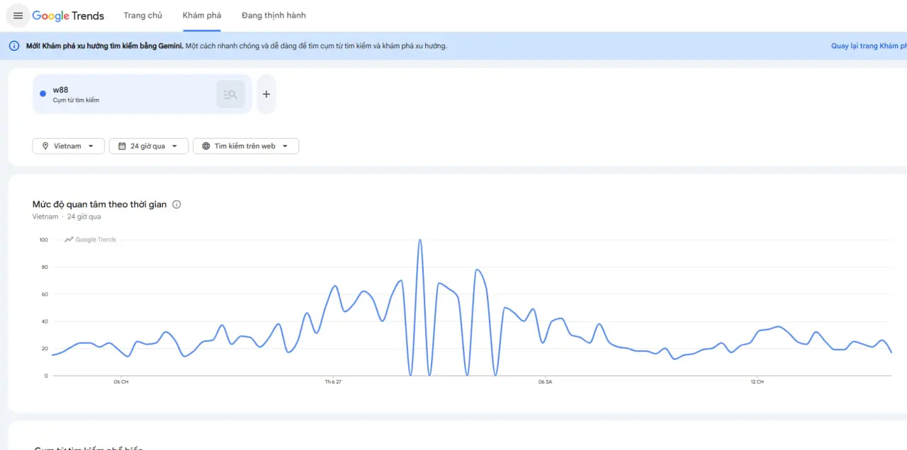 Đánh giá mức độ quan tâm đến thương hiệu W88 trên các nền tảng hiện tại